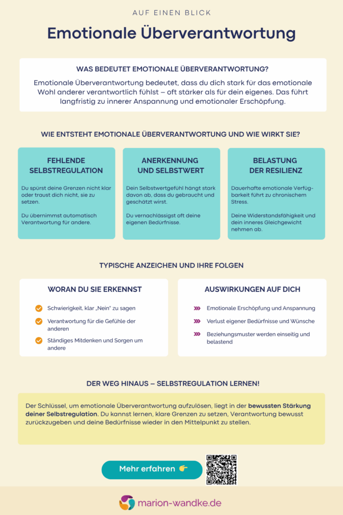 Infografik – Emotionale Überverantwortung